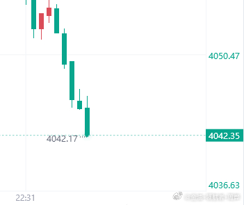 宵夜来了金现价4042进场多单看4060防守4036黄金金饰克价年内大跌近470