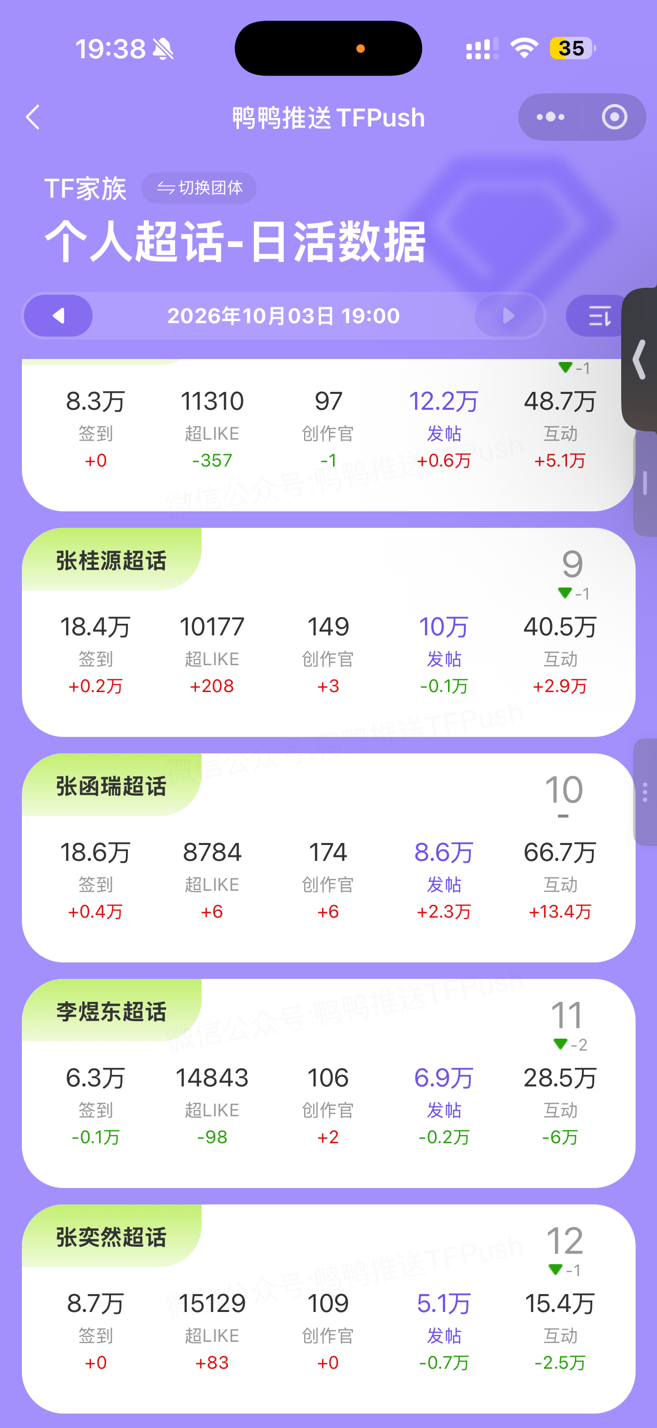 pk结束了就把发贴挂上好吗孩子们，发贴排名已经退无可退了 ​​​