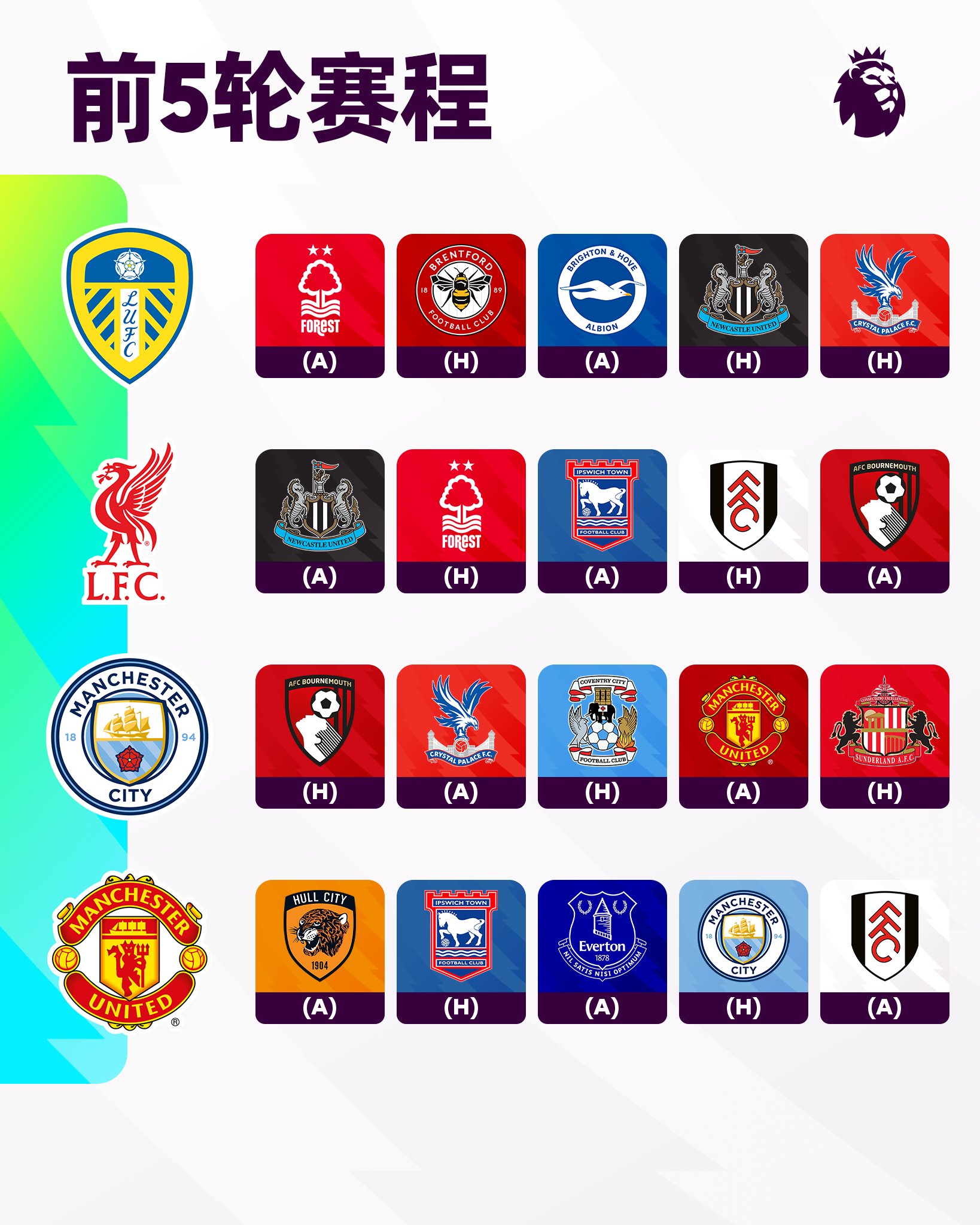 好的开始是成功的一半2026/27赛季英超20队前5轮赛程一览👇你看好主队在前