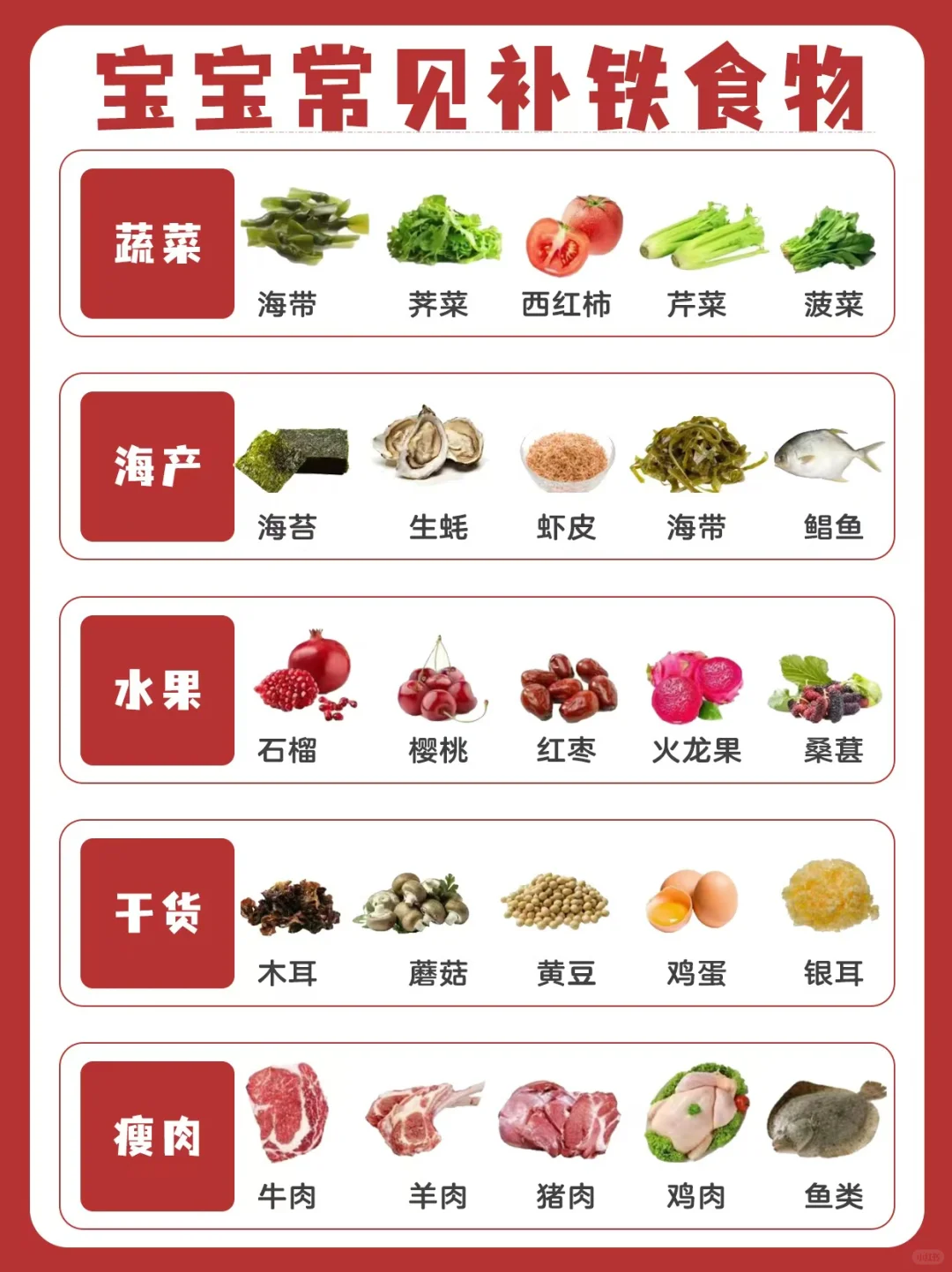 科学喂养 | 各月龄宝宝补铁干货，建议收藏！