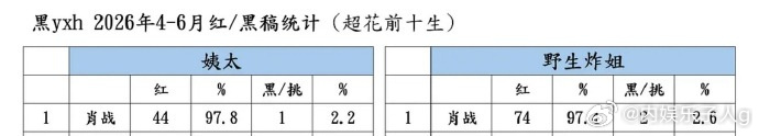 笑麻了…水产为了甩锅都不讲基本逻辑了…全世界姓钟的都是欢瑞的话，那欢瑞为啥对豆哥