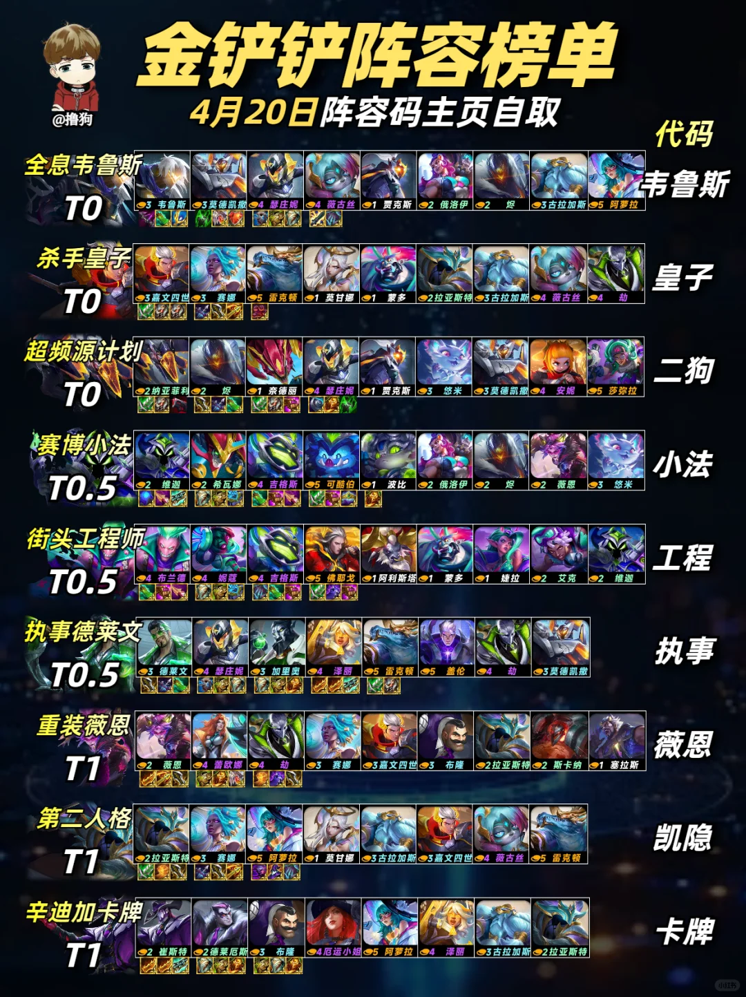 金铲铲4月20日最新阵容榜单