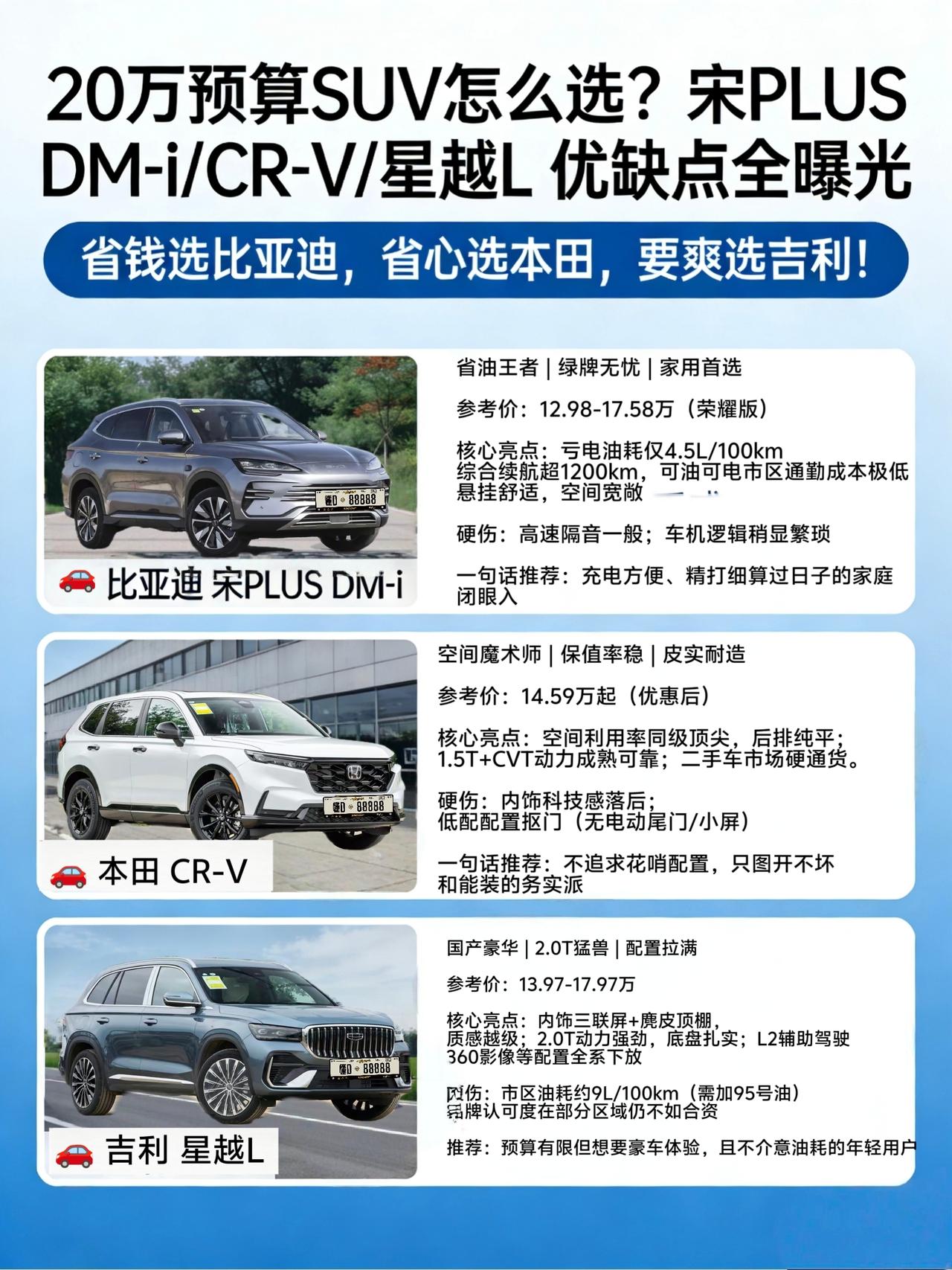 20万预算买SUV，这三款车我帮你试过了，优缺点一次性说清楚
20万左右想买台S