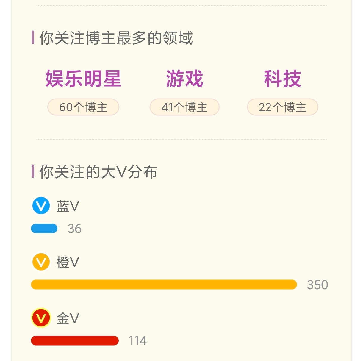 这个神秘的网页链接 会告诉你的关注里面有几个红b，我有114个 