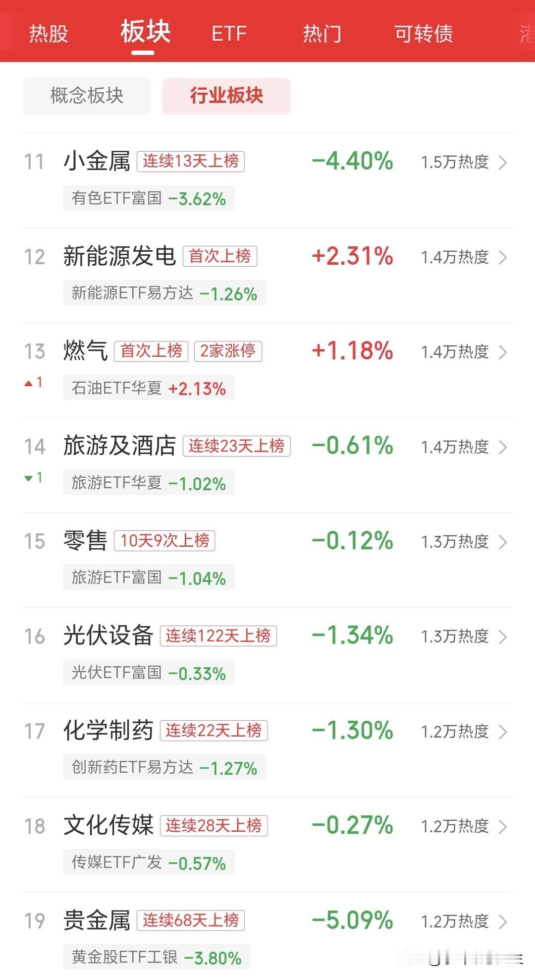 惨！有色金属突发暴跌，5连阳被一口吞，60天线失守，主力真跑了？
 
刚燃起希望