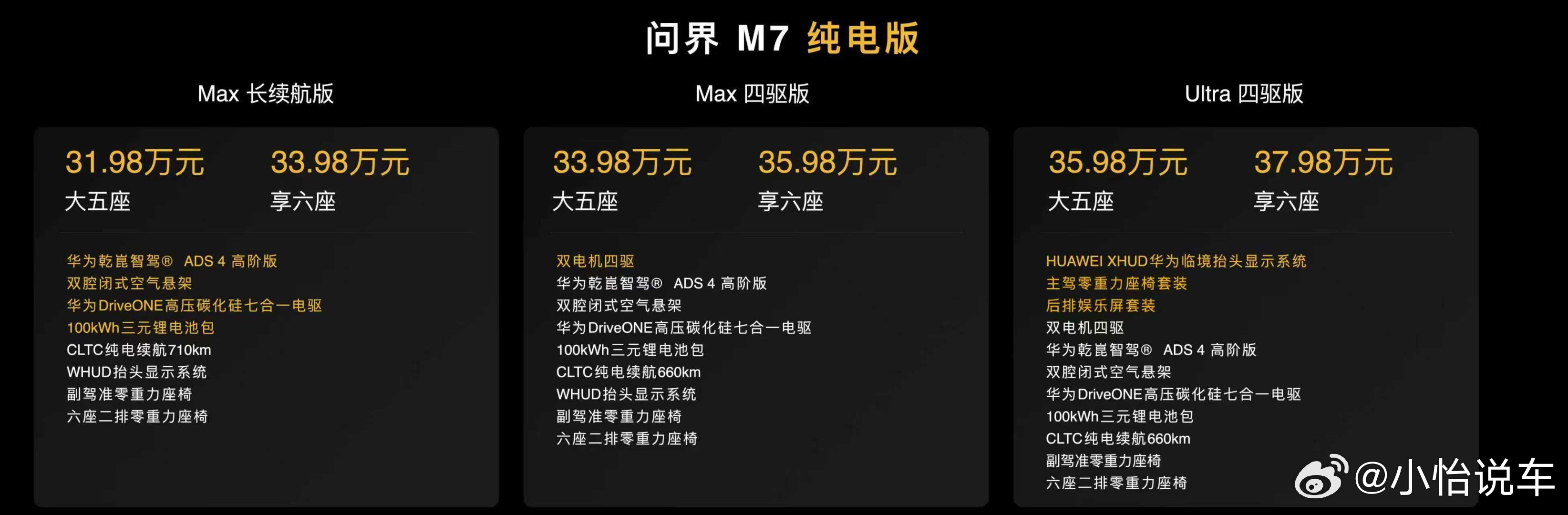 全新问界M7售价 全新问界M7提供增程纯电双动力，增程版27.98万元起售，纯电
