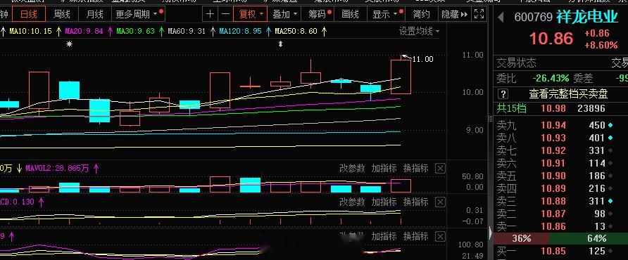 短线这块 回封可以博弈#A股[超话]# ​​​
