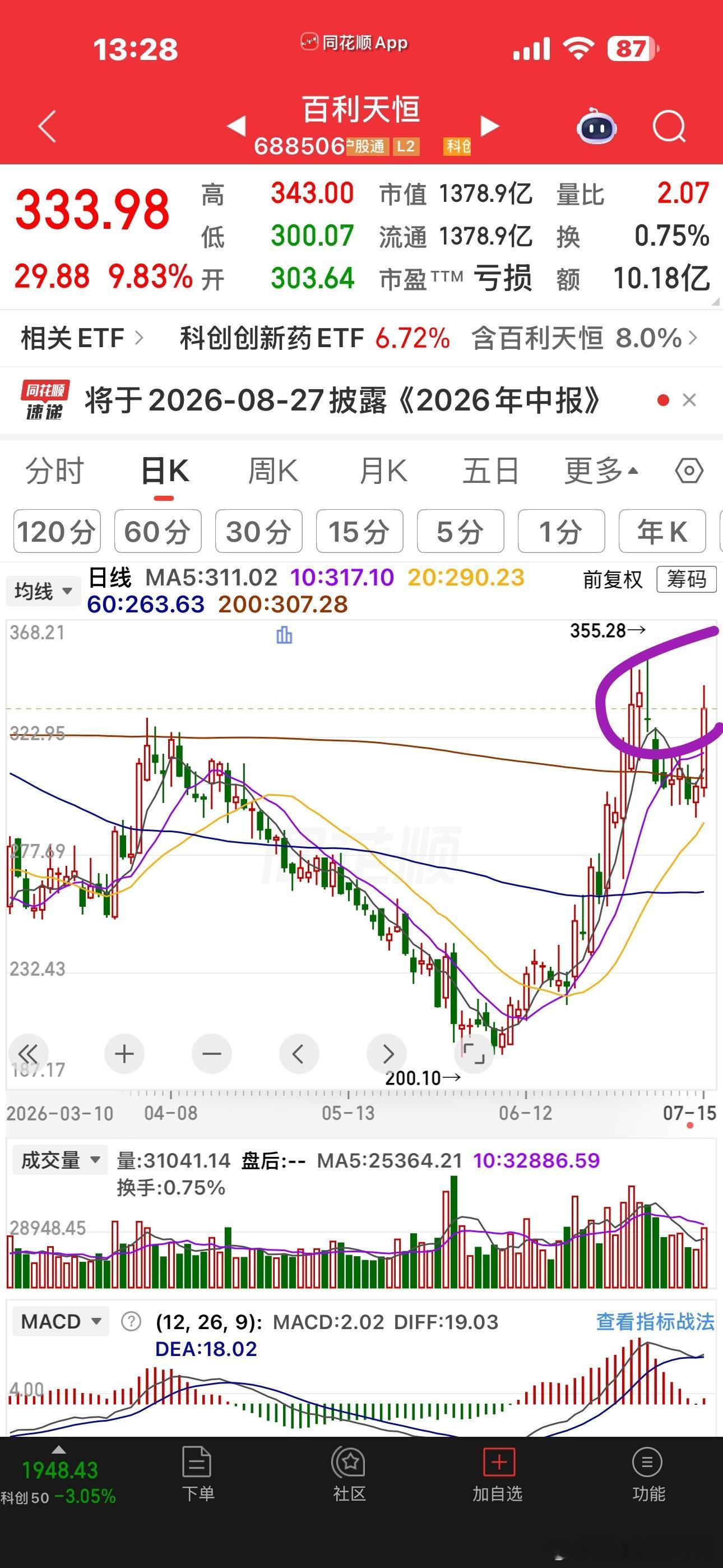 对于这一波创新药，我有一个想法，但是我又怕被打脸，算了，就说吧，打脸就打脸，没所