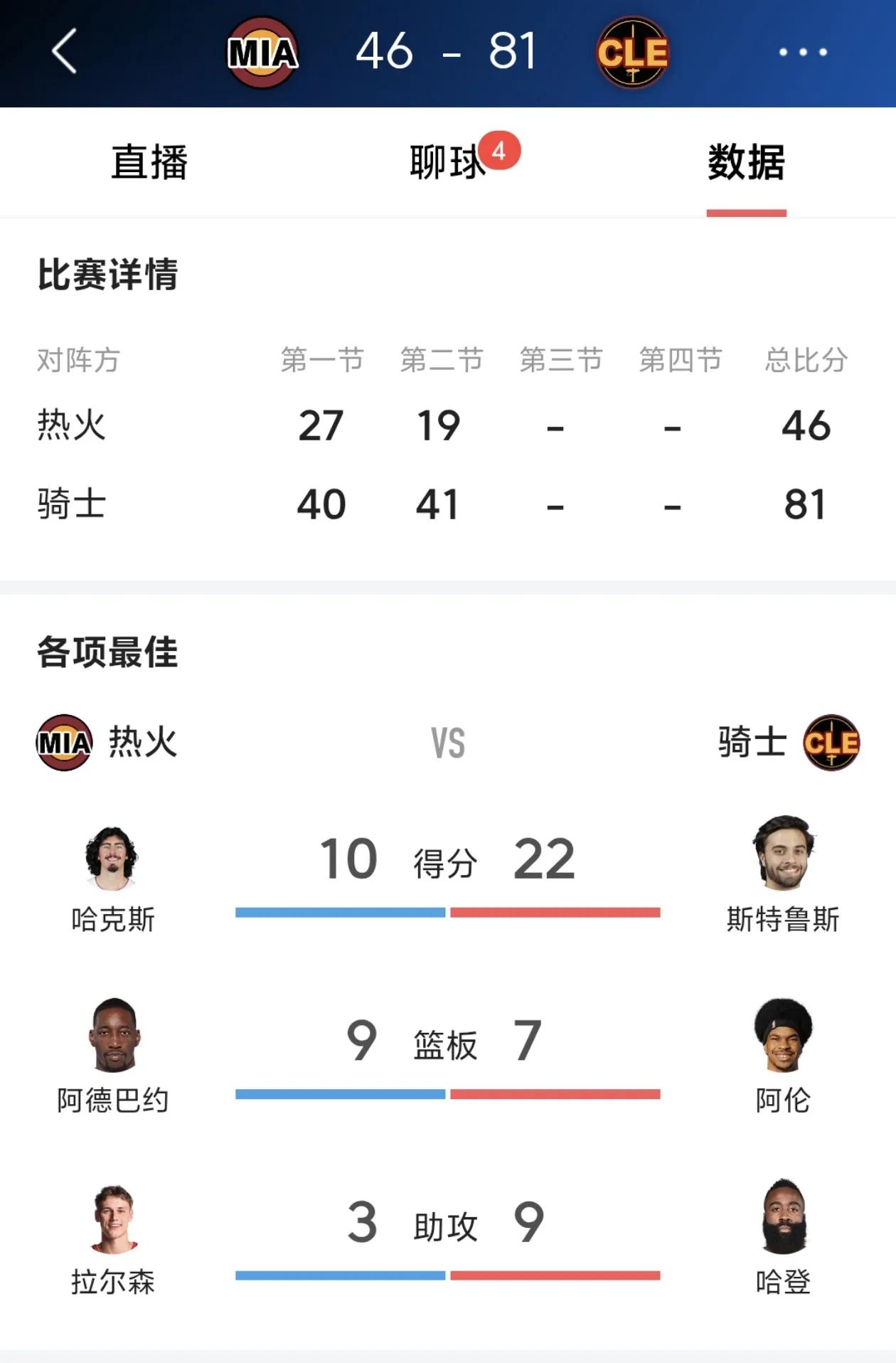 阿德巴约全场83分，阿伦归来完全体的骑士队，给他半场81分[不看][不看][不看