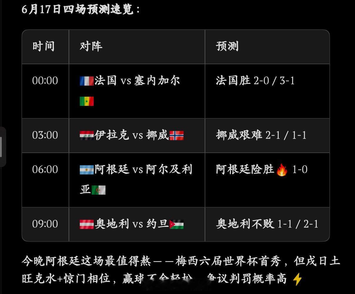 ⚽世界杯6.17预测｜星象+奇门双视角今天壬戌日，水土交战之局比赛容易"上半场被