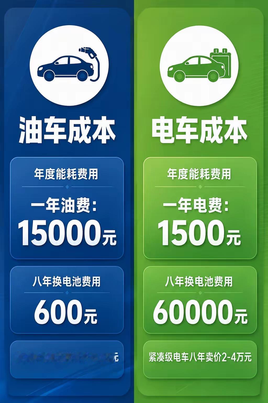 壳有人就有纠结了，我是买油车好，还是新能源电车好呢？

一张图清楚列出来告诉你，