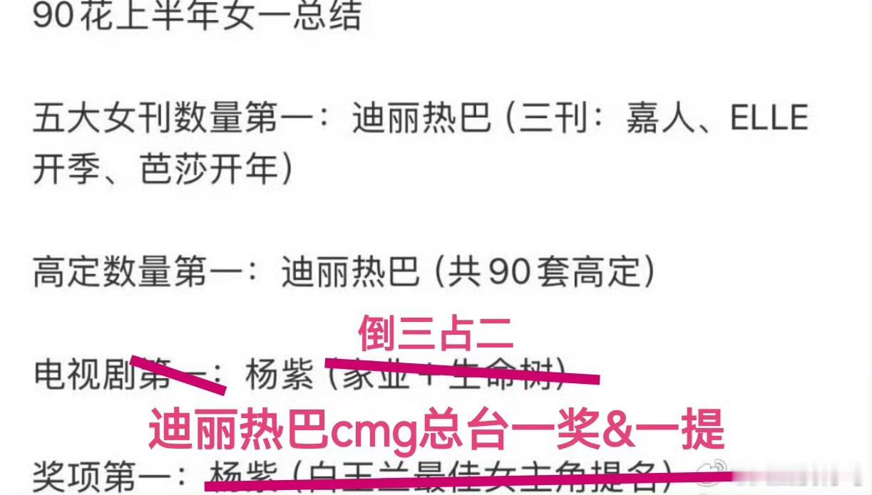 迪丽热巴我连心疼你都有时差 这图啊啊啊啊啊
