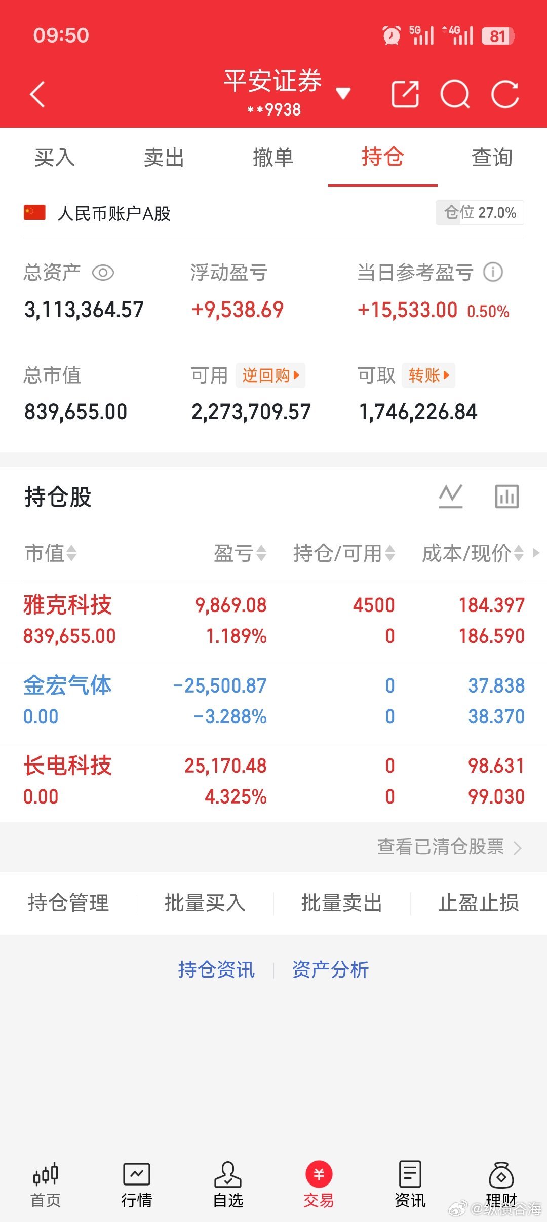 今日新关$雅克科技 sz002409$ ，其与已清，金宏割早了，算了…… 