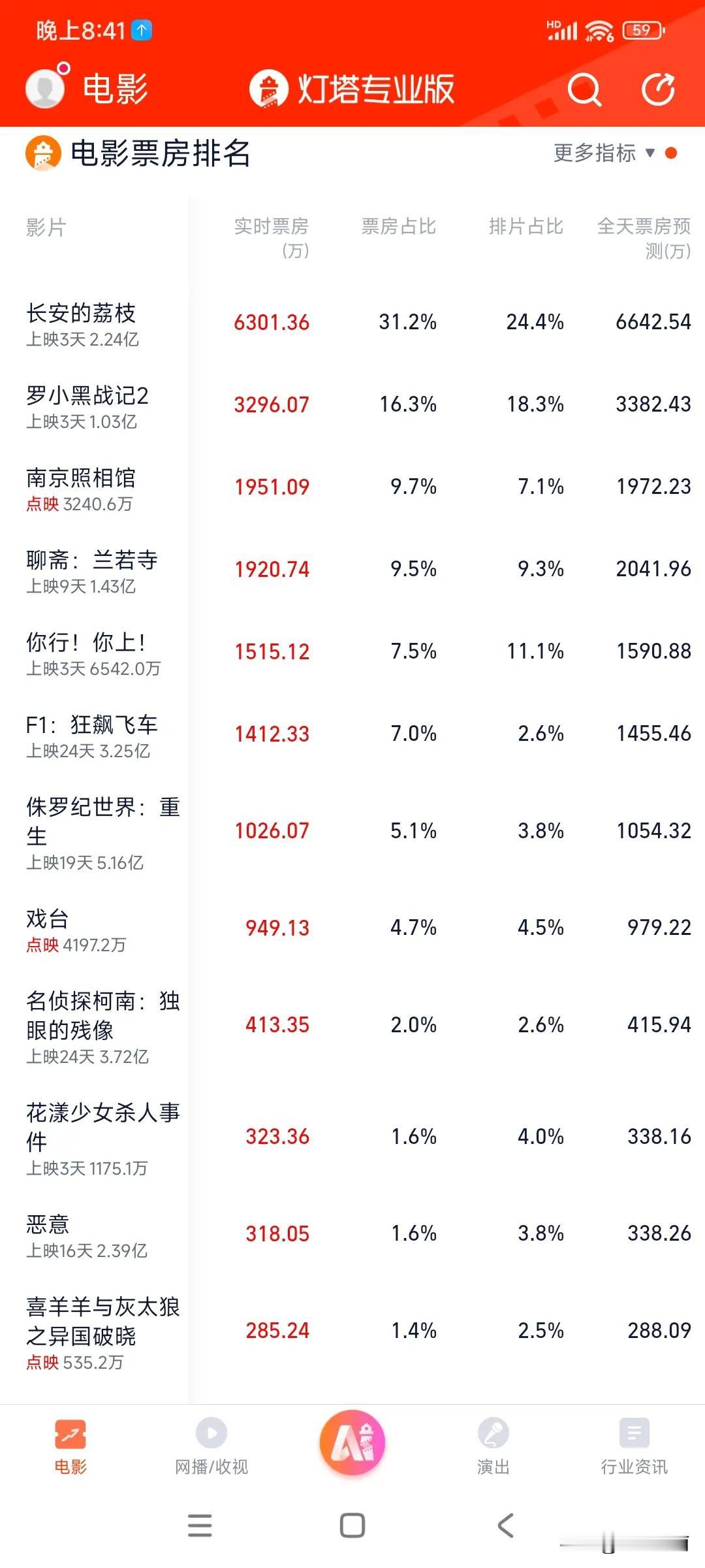 请你在以下电影中，挑选出真正的神
