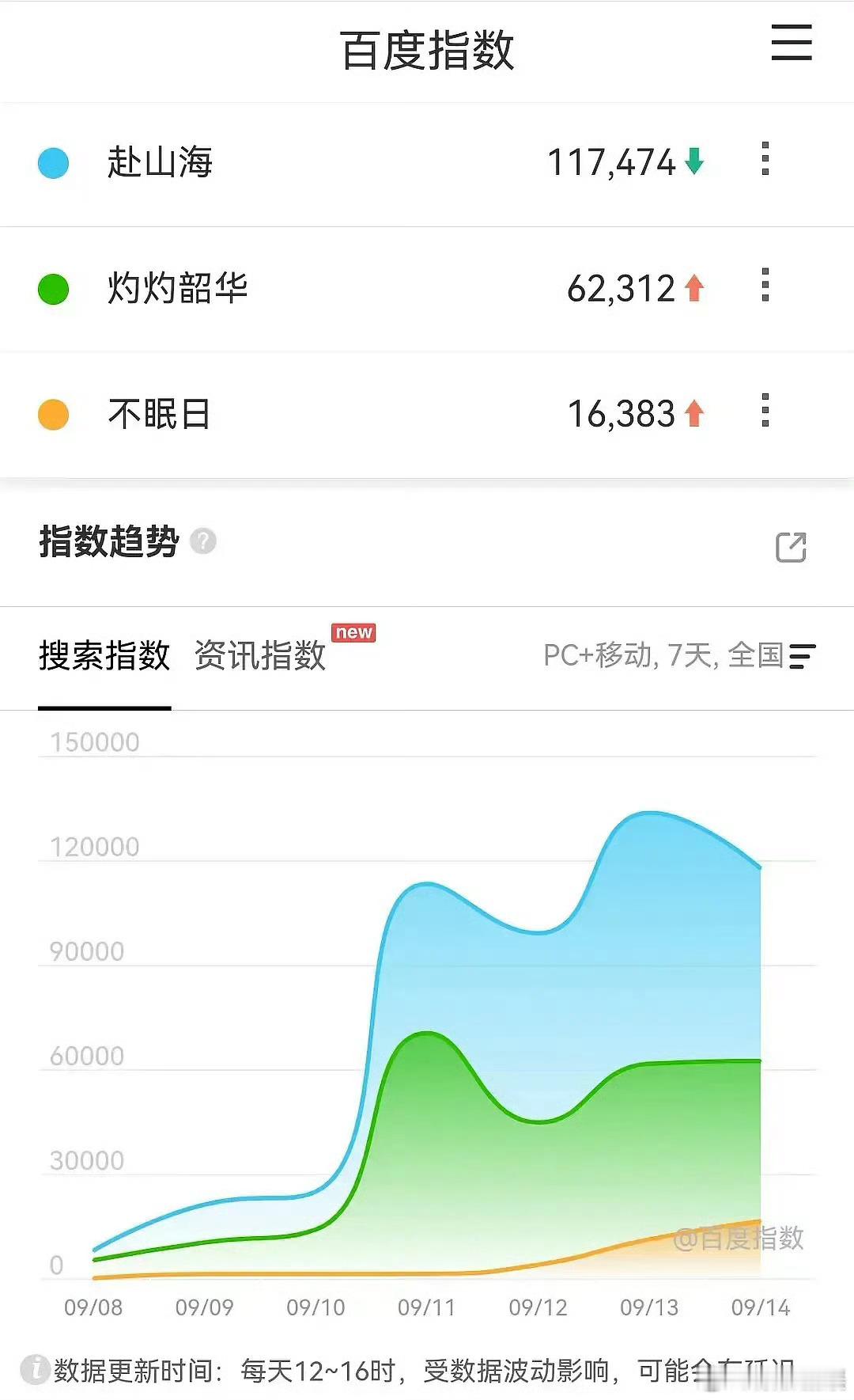 不眠日百指白敬亭不眠日百指白敬亭不眠日百指，可以，[思考][思考] ​​​
