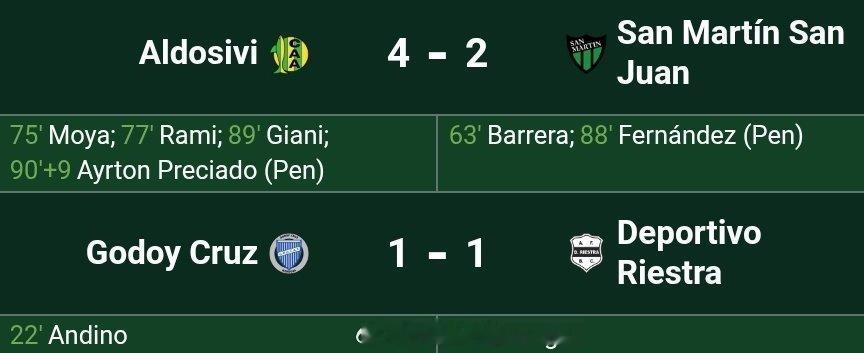 圣胡安圣马丁和戈多伊克鲁斯在阿根廷职业联赛最后一轮未能取胜，降级至阿根廷乙级联赛