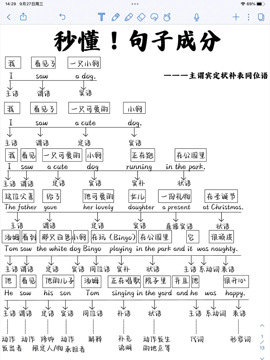 真！的！重！要！一篇秒懂英语句子成分！拿捏了