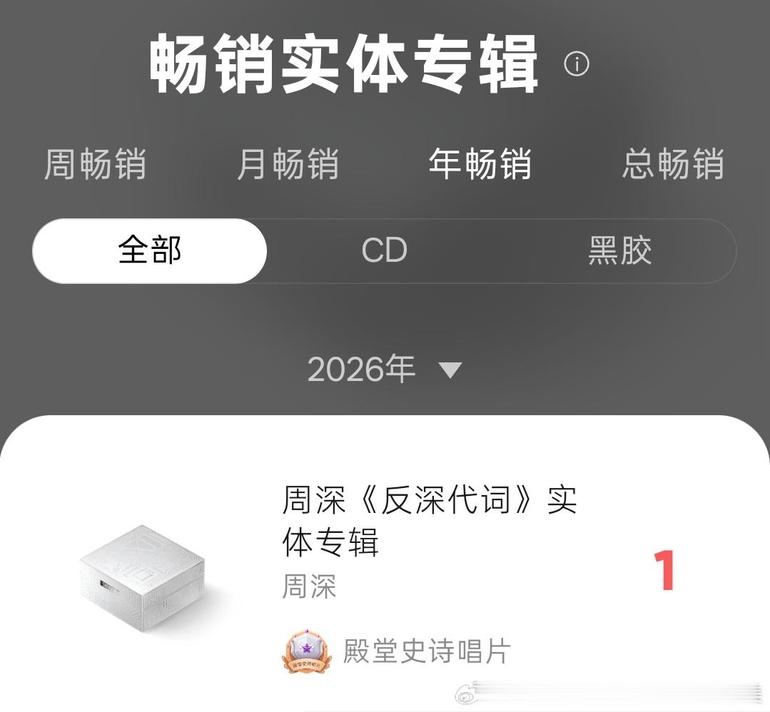 先恭喜一下神专再次归位🎉今年还有很长时间，后面可能还会陆续有人发新专，已经发了