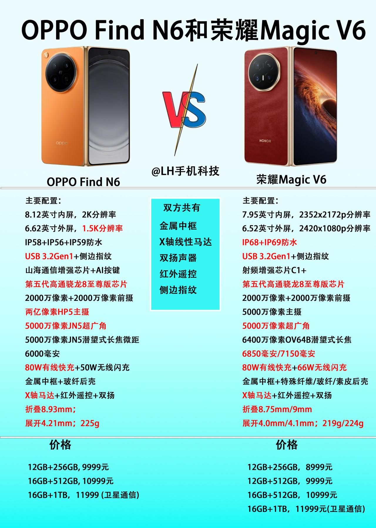 同样都是万元级折叠屏，OPPO Find N6和荣耀Magic V6怎么选？
