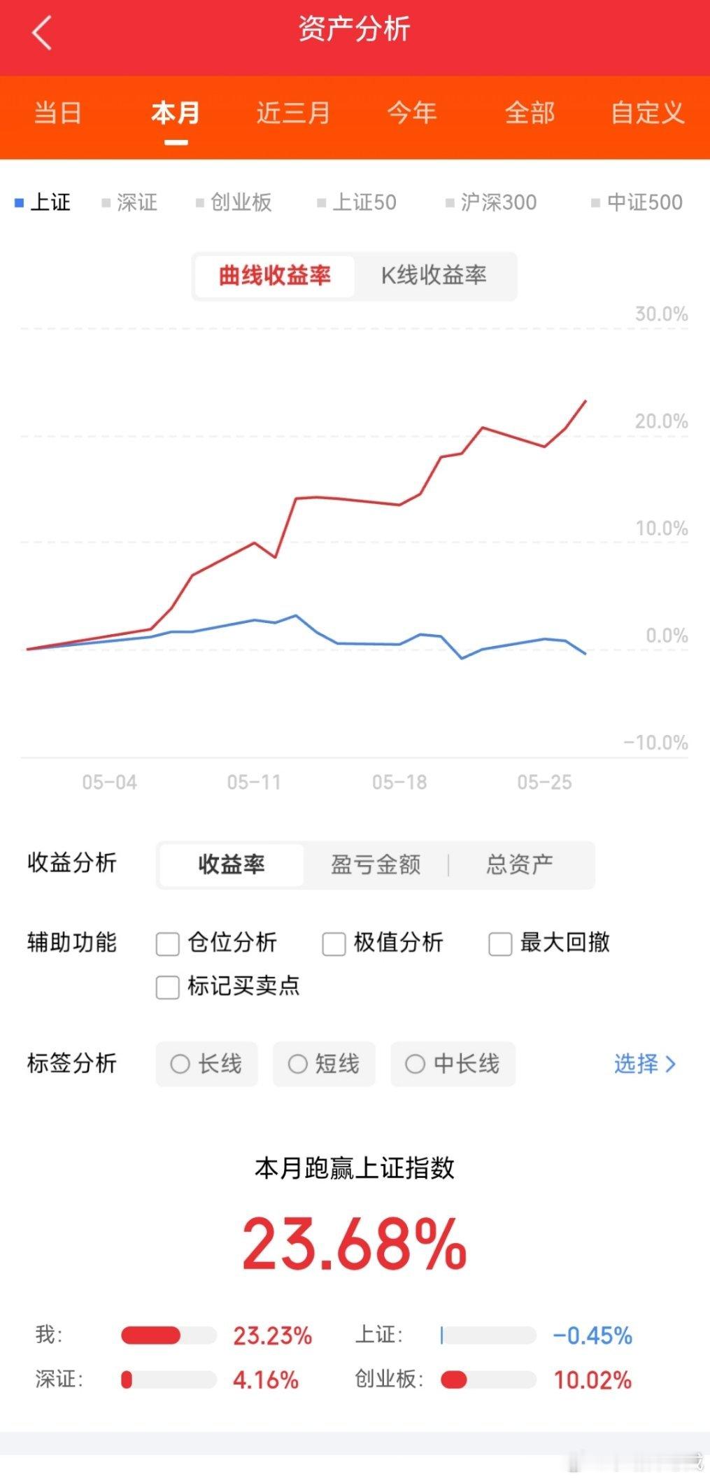 5月27日，周四作业看点前瞻华天科技：屋顶塌陷，溜之大吉双星新材：悬浮空中，倒车