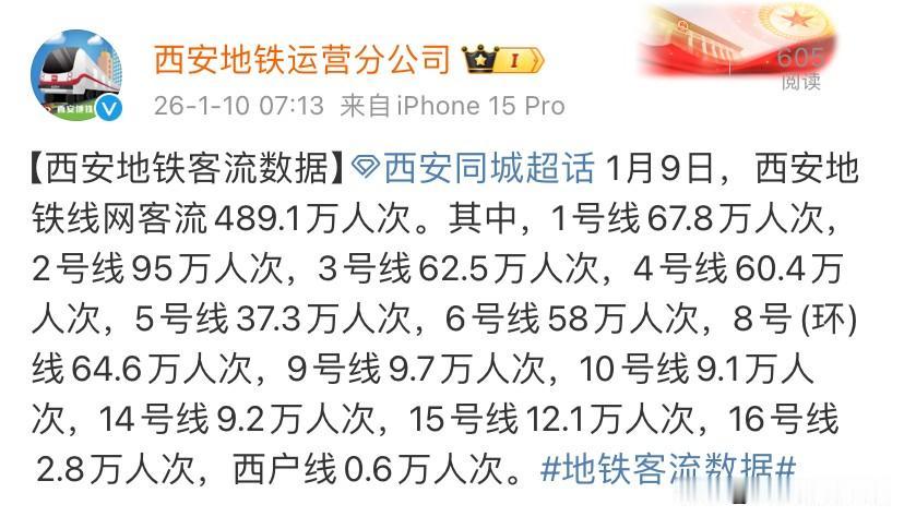 西安地铁客流揭秘！2号线凭啥成