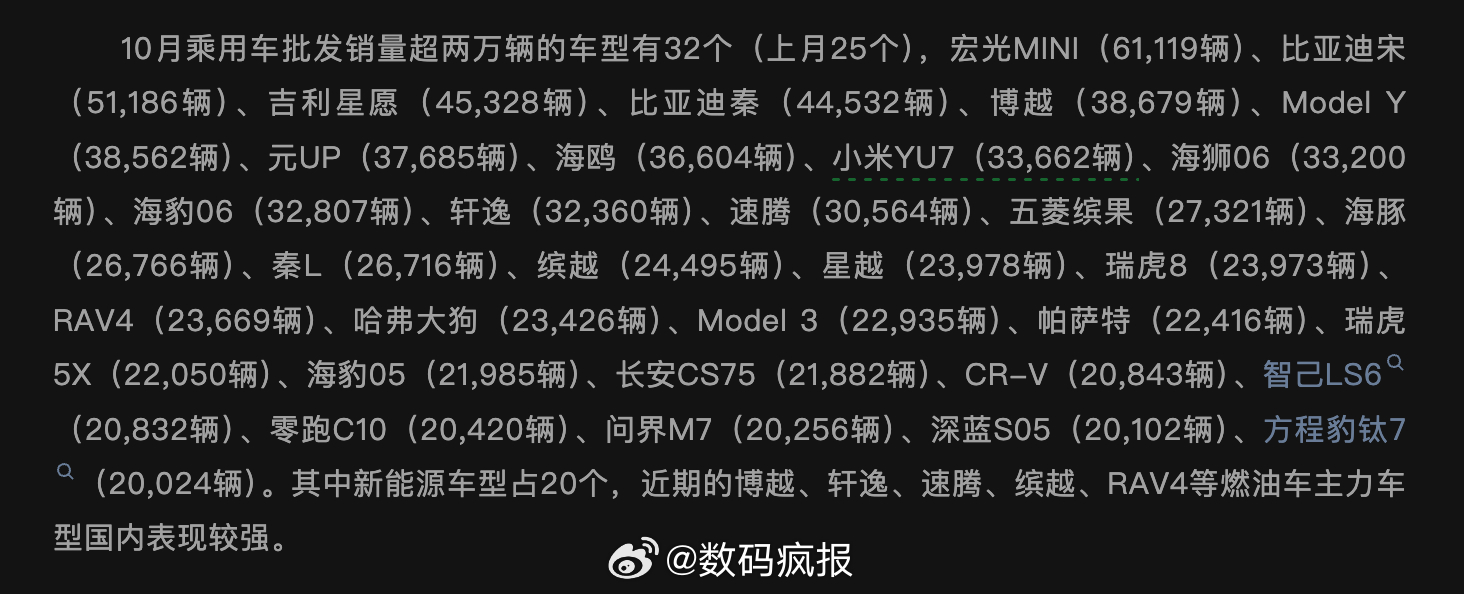 10月份，小米汽车批发销量48654辆（YU7为33662辆），特斯拉为6149