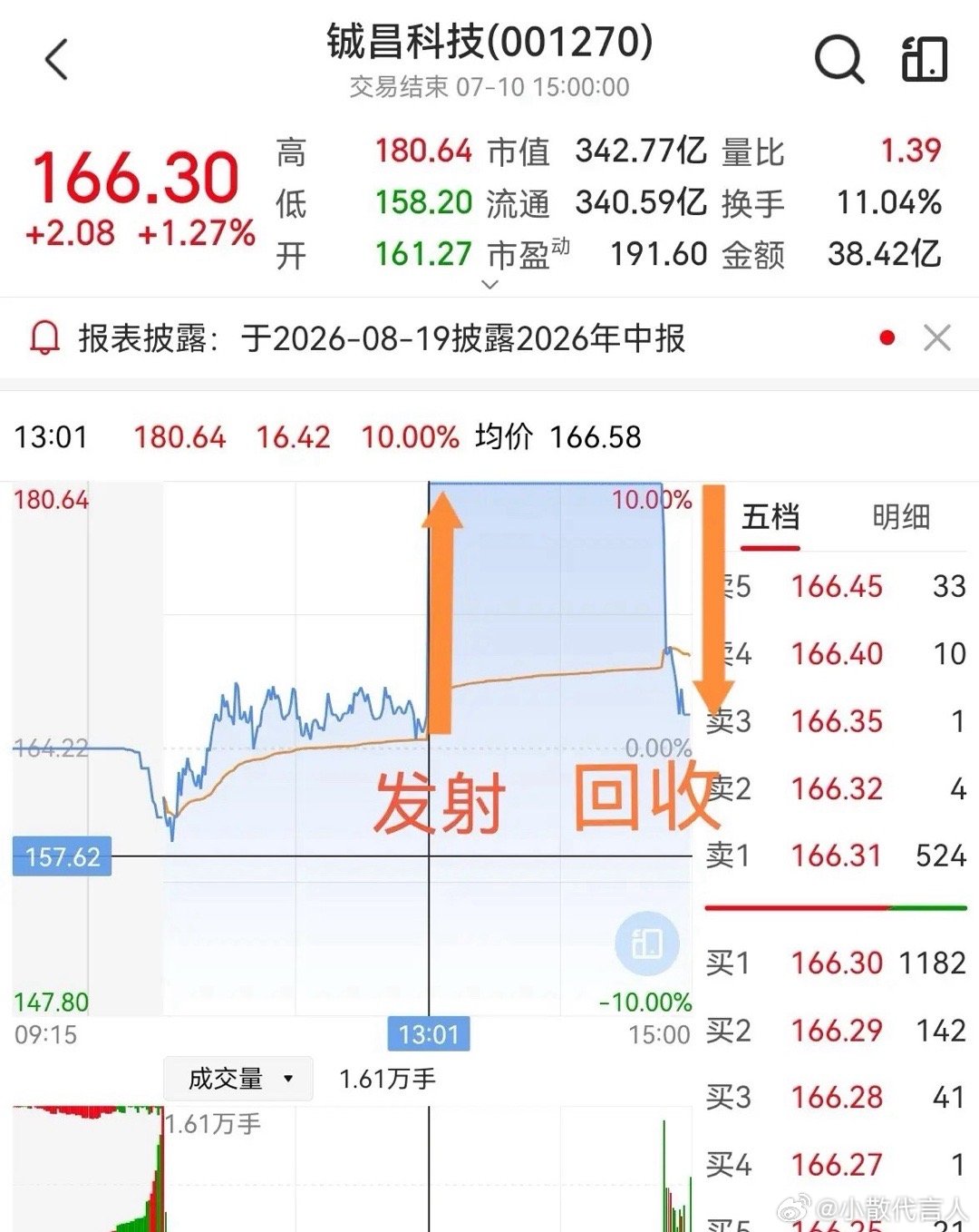 哈哈哈，昨天实现了两种“发射→回收”，股民一听就懂。第一种，长征十号乙运载火箭，
