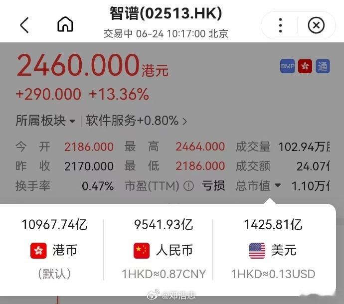 这家万亿市值的公司，持股平台显示不足500人，据说实习生也财富自由了。新经济发展