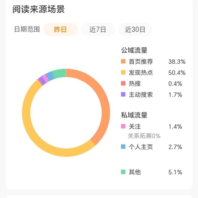 不知道取什么-演唱会期间冲ydl我再宣传一次，我一般有什么爆的tie，我都会放在