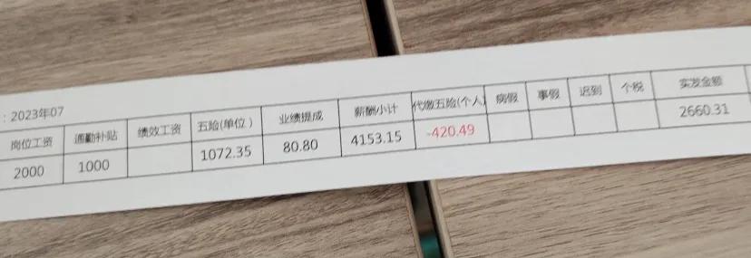 30岁，销售的工资
一个月休6天，朝9晚5:30，通勤时间来回1.5h有房贷还有