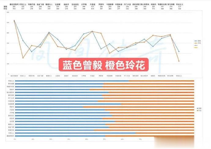 凤凰传奇也有人开始拉小表格了啊 ​​​