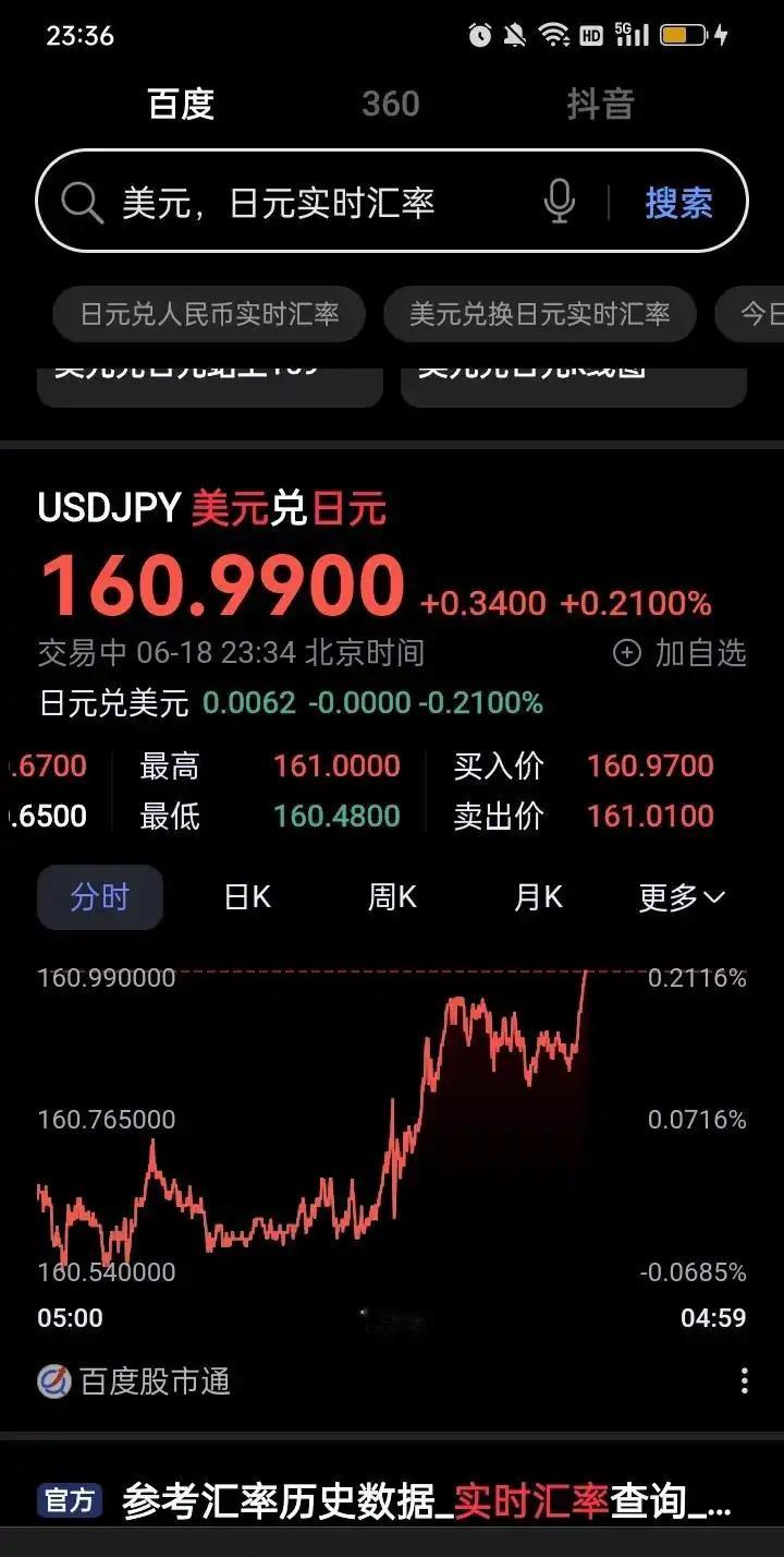 今天上线，围观汇率大战的时候发现好像出了什么大事。

日军败了！日军败了！多头完