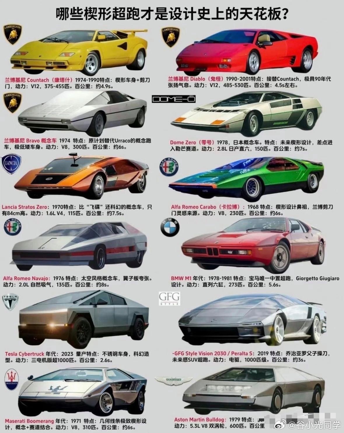 哪些楔形超跑才是设计史上的天花板呢？[doge] ​​​