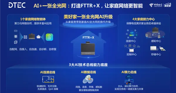 華為發布新一代智能FTTR：AI時代革命性產品 家庭寬帶變智能體