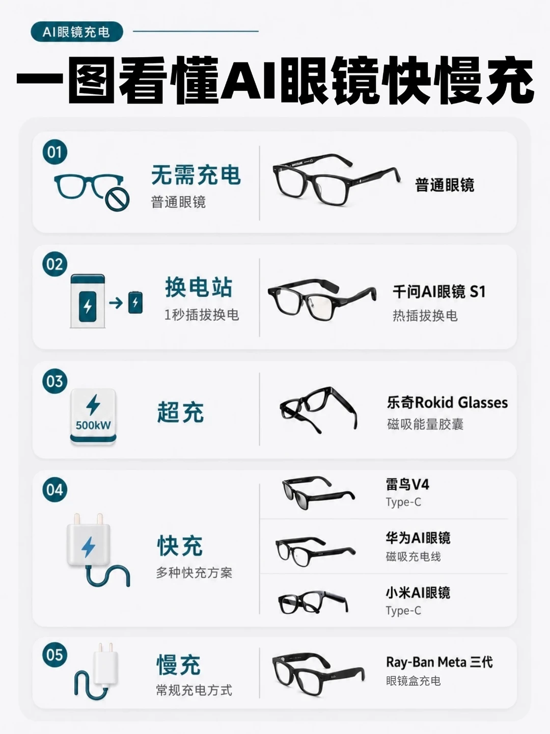 四种智能眼镜充电方式🔥你选谁❓