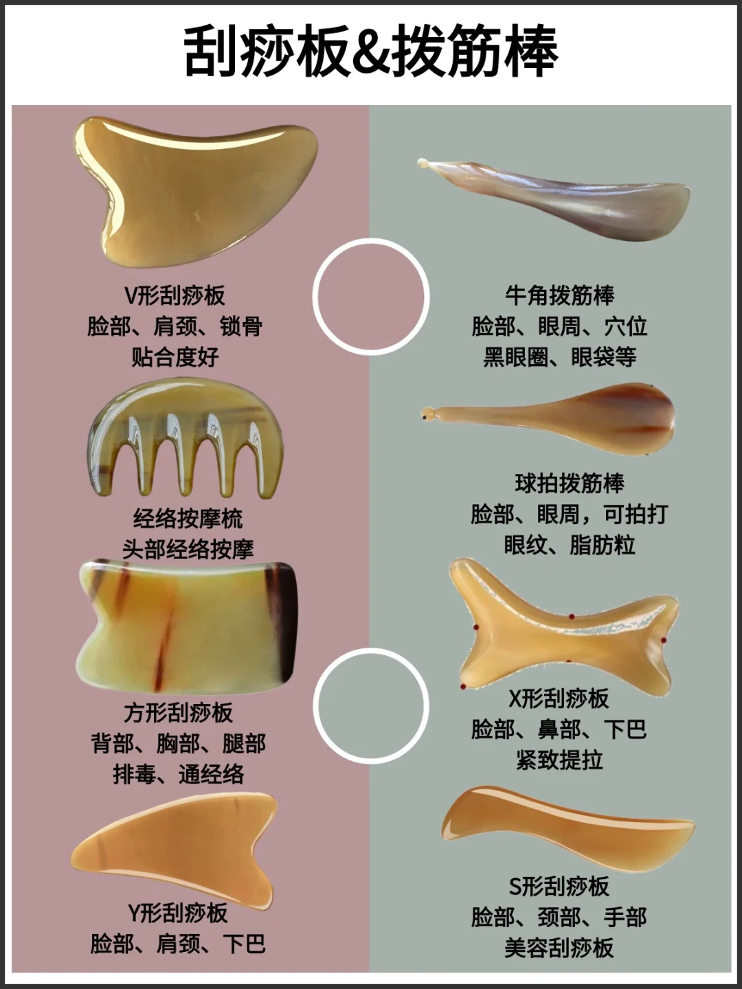 选错工具=毁容，刮脸板的常用形状分类汇总