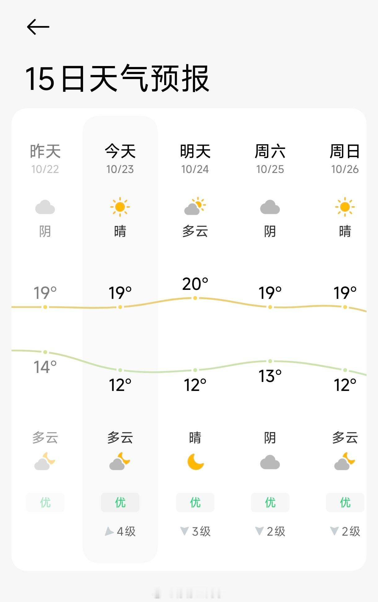 国家气候中心回应今冬会更冷吗天气预报连当天的天气都预测不准，他还能预测未来一个月