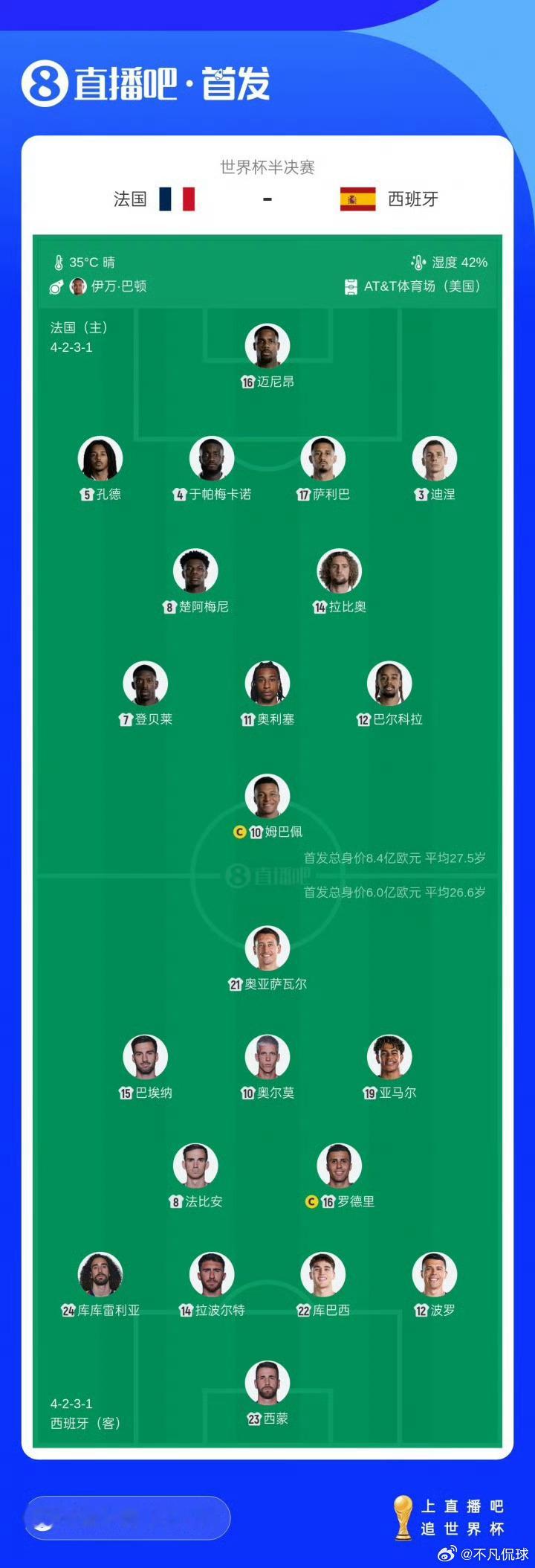 法国vs西班牙西班牙首发：23-西蒙、12-波罗、22-库瓦西、14-拉波特、2