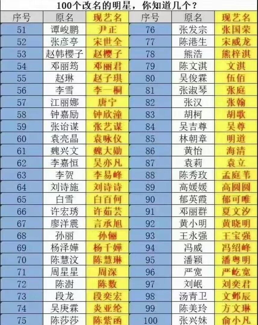 以后艺人都要用原名了 