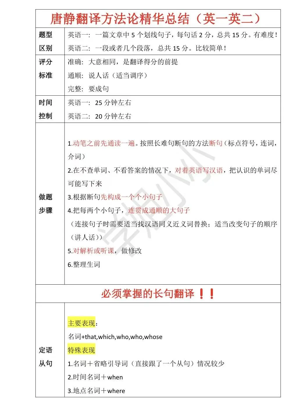 26考研丨唐静方法论精华总结！（英一英二）