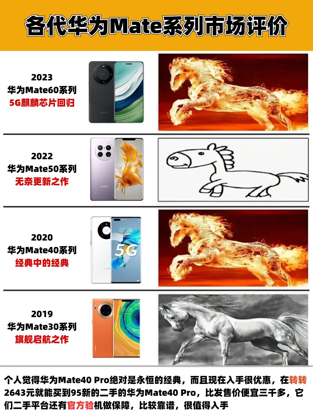 华为历代Mate系列机型的市场评价，如果我说 华为Mate40搜 系列最经典，大