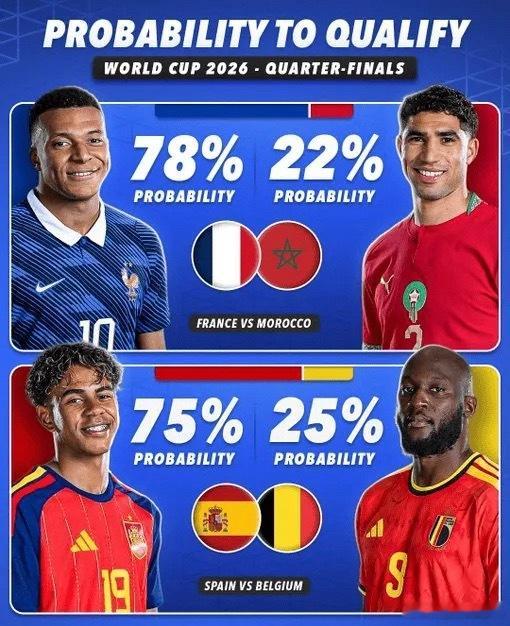 2026年美加墨世界杯1/4决赛将于7月10日正式打响，四场强强对话看点十足。法