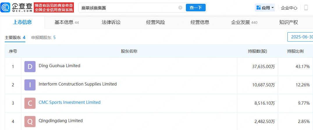 王一博 乐华乐华公告公司建议有条件向王一博授出股份奖励，寻求维持与王一博的长期合