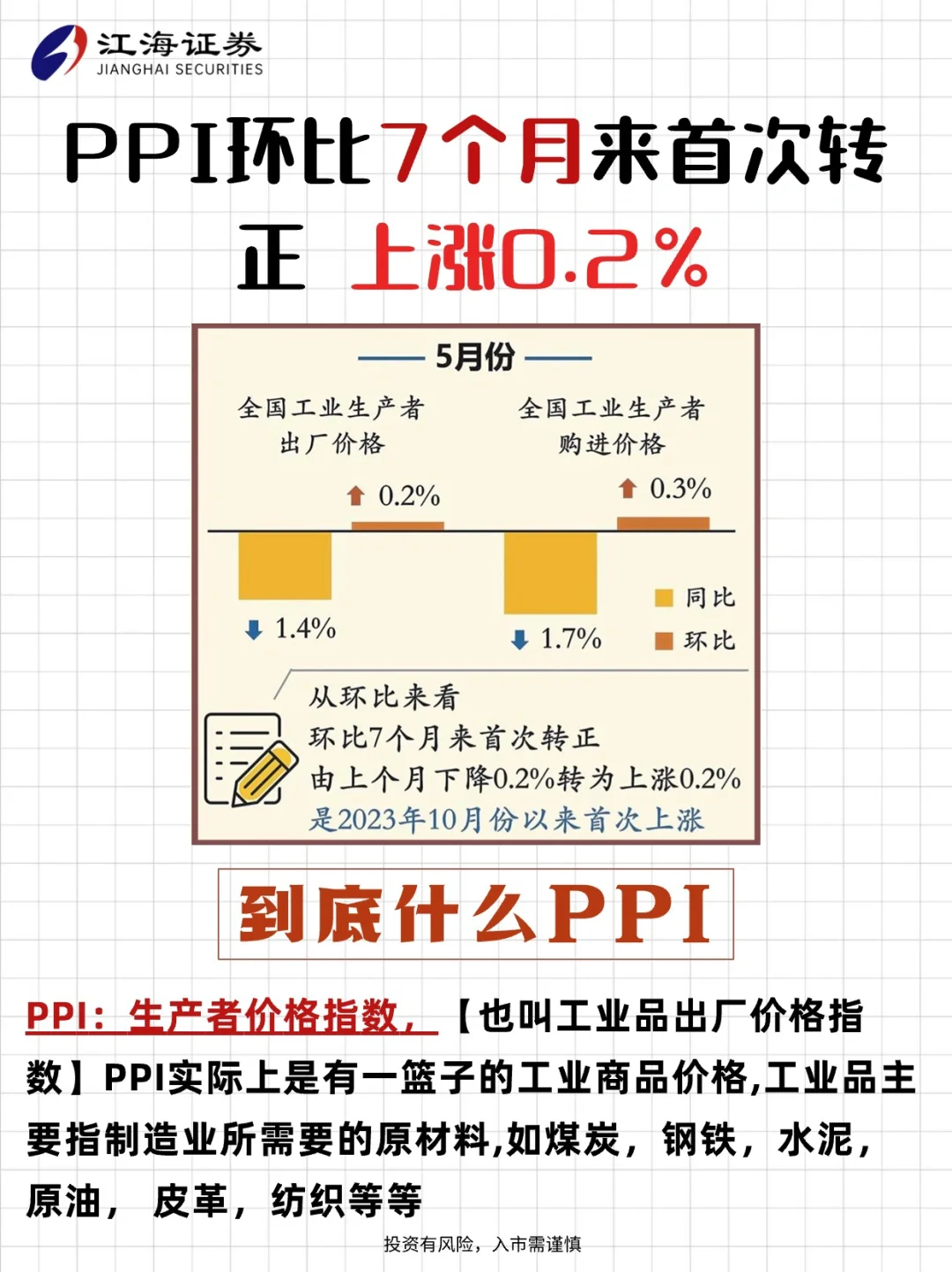 一文带你看懂PPI‼️