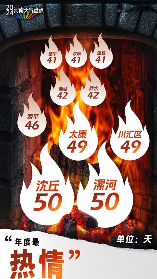 河南2024年这天气，真让人有点摸不着头脑！又是破纪录的高温，又是没完没了的雨。