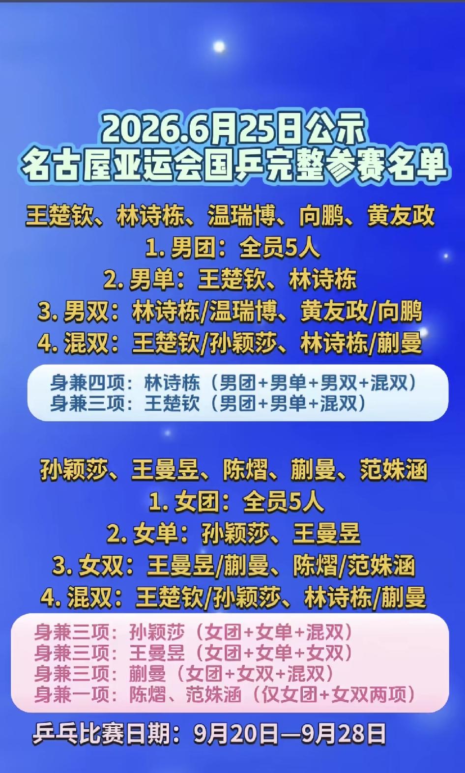大家发现没有？国乒全锦赛双打主力的组队和亚运会的双打名单一模一样
       