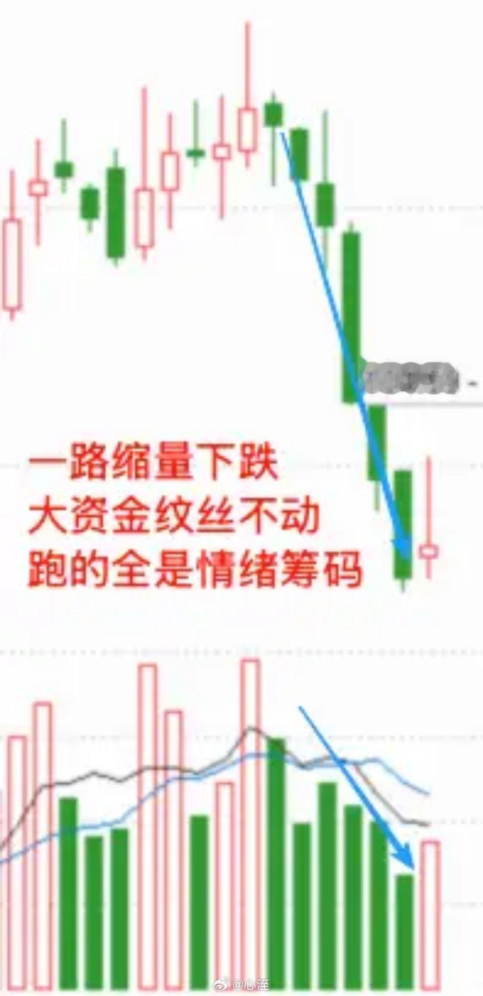 通知，开始筑底了！！！文中所提及个股均为点评与描述，不作为推荐，更不构成任何投资