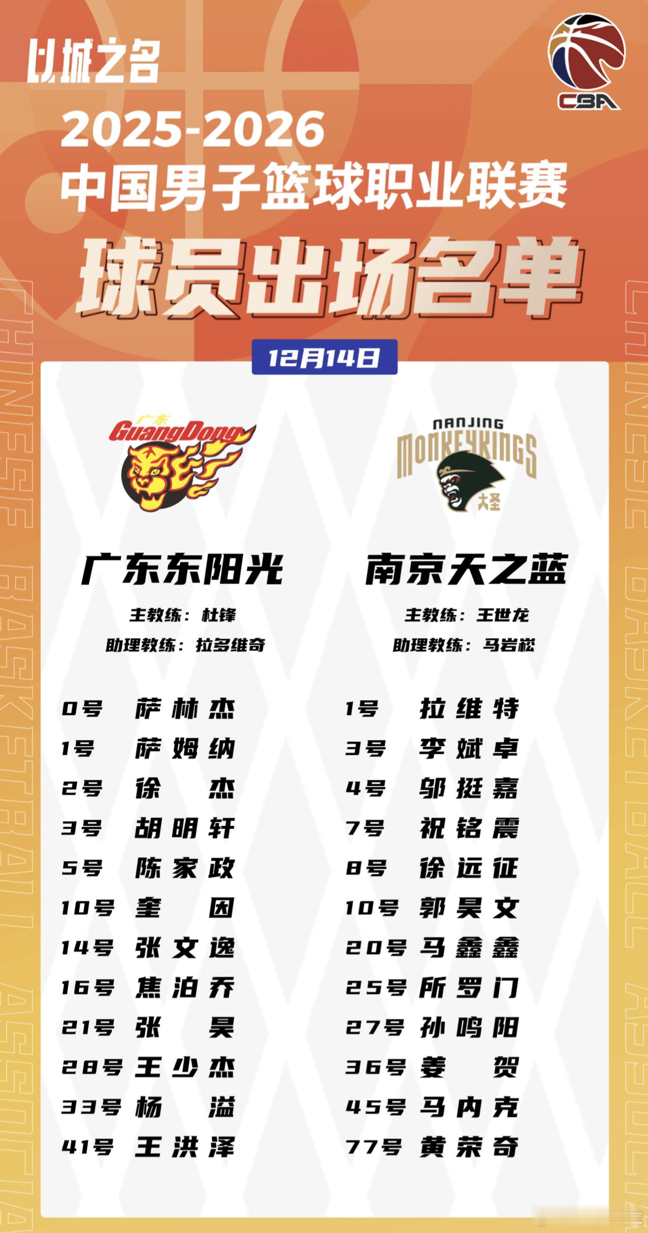 广东队揭幕战大名单出炉，胡明轩、徐杰领衔，三外援出战焕然一新的阵容，国青三少都进