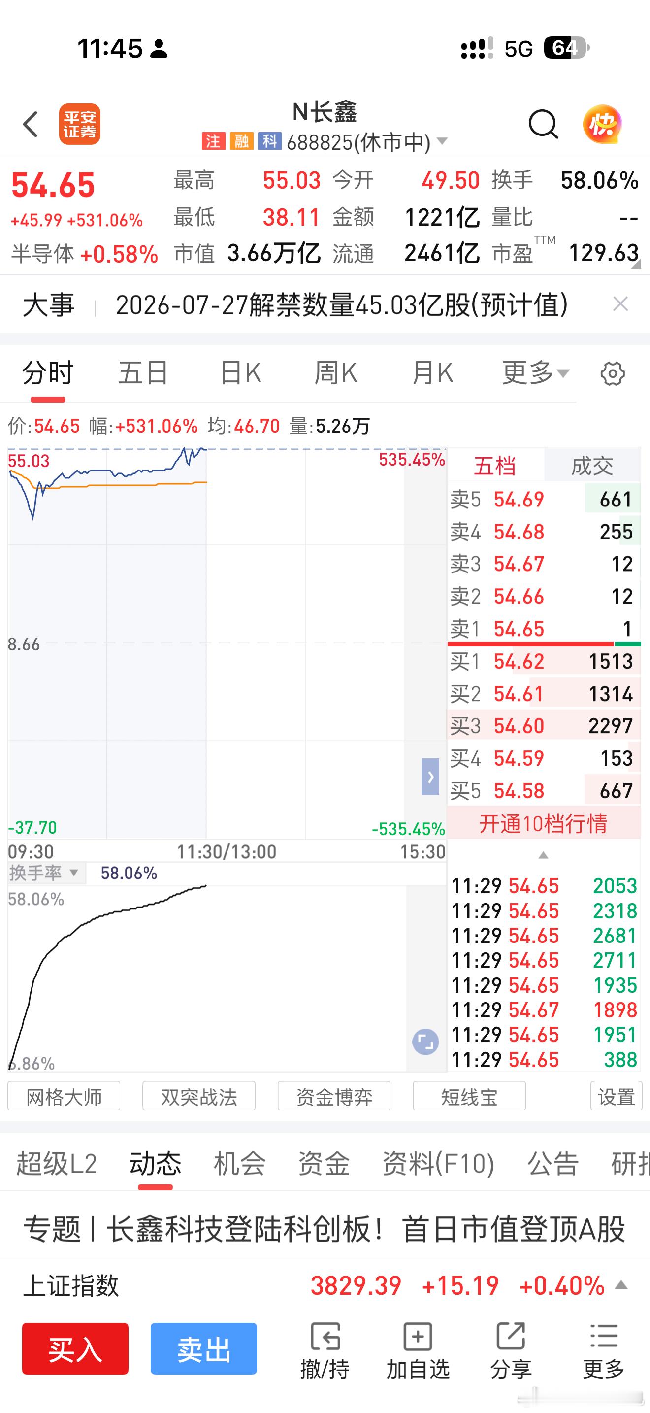 3.66 万亿…