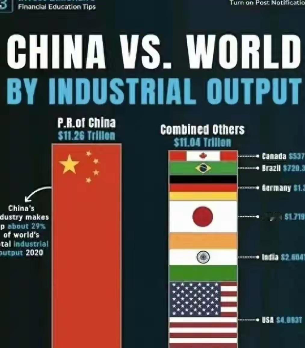 越来越多的国家开始意识到，中国工业无法复制最近发现一个很有意思的现象：越来越多国